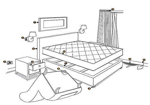 يوضح الشكل الأماكن التي يجب أن تبحث فيها عن البق في الشقة