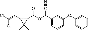 Cypermethrin adalah ramuan dalam banyak penghalau serangga yang berkesan.