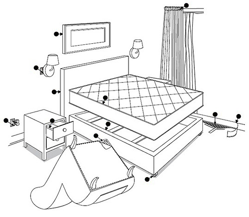 Gambar secara skematik menunjukkan kemungkinan habitat pepijat di apartmen.