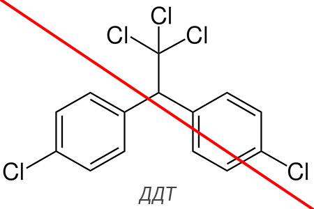اليوم ، تم حظر استخدام مادة الـ دي.دي.تي في جميع أنحاء العالم المتحضر.