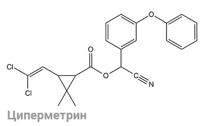 Cypermethrin